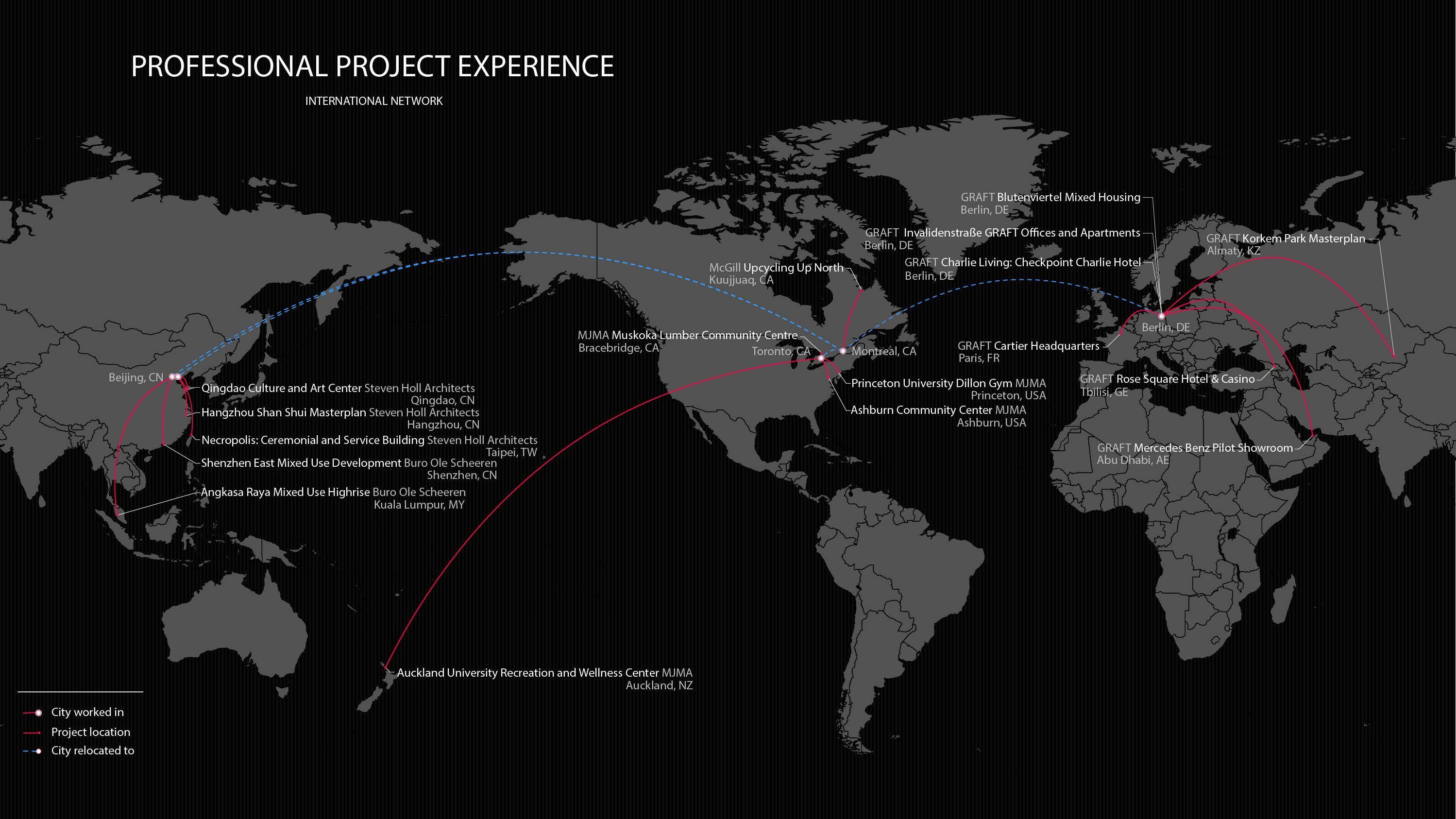 International Network